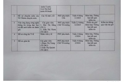 Kế hoạch kiểm tra nội bộ năm học 2023-2024