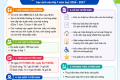 Thông báo: Về việc huy động trẻ lớp 1 năm học 2026 – 2027