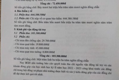 Công bố công khai quyết toán thu chi và sử dụng nguồn vận động tài trợ và các khoản đóng góp của học sinh học kì II năm học 2022 – 2023