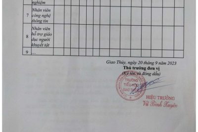 Cam kết chất lượng giáo dục của trường Tiểu học năm 2023-2024 theo thông tư 36/2017/TT-BGDĐT