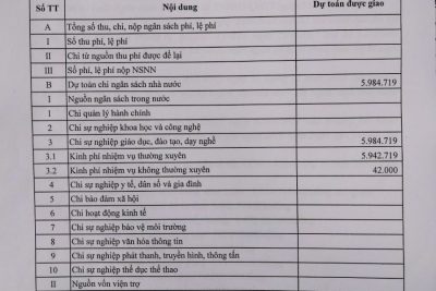 Công khai dự toán thu – chi ngân sách năm 2024