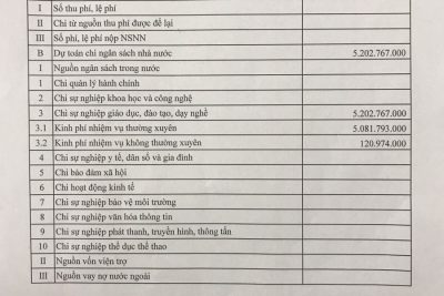 Quyết định: V/v công bố công khai kết luận thanh tra của trường Tiểu học Giao Thiện; Biên bản: Công khai kết luận thanh tra và công khai bằng hình thức niêm yết của trường Tiểu học Giao Thiện.